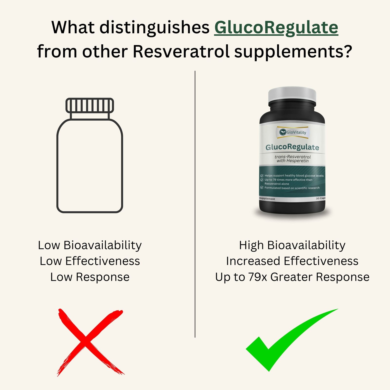 GlucoRegulate - Image 5