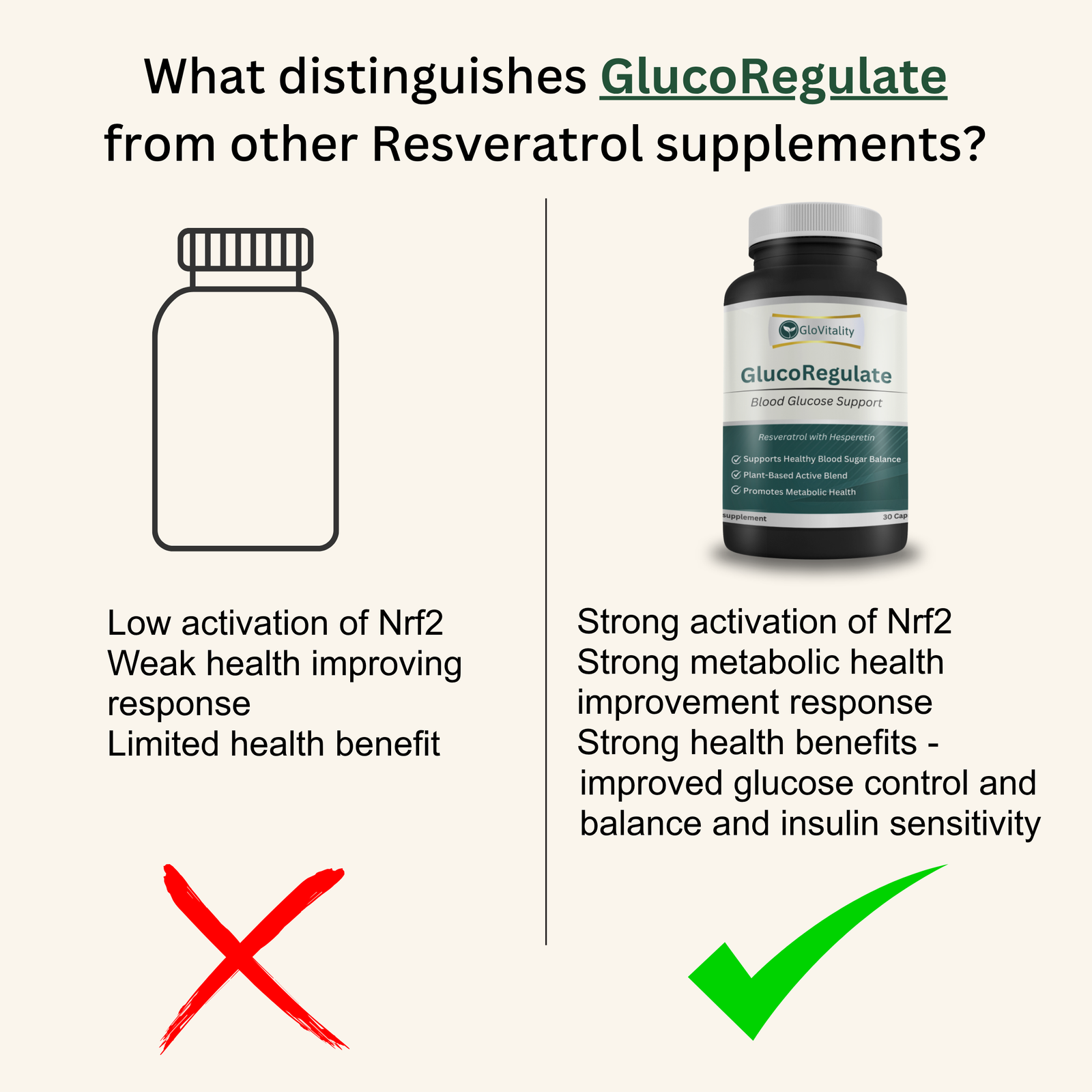 GlucoRegulate - Image 5