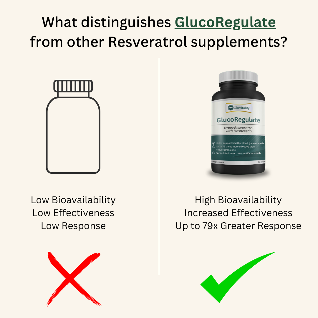GlucoRegulate - Image 6